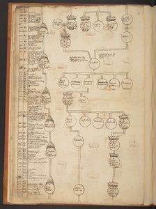 天地創造から西暦 902 年までの系図表 作： Unbekannter Künstler