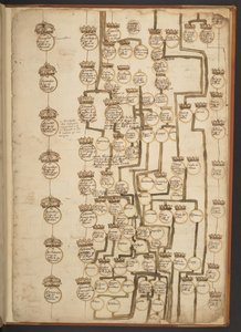 天地創造から西暦 902 年までの系図表 作： Unbekannter Künstler