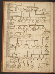 天地創造から西暦 902 年までの系図表 作： Unbekannter Künstler