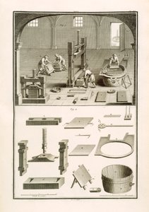 1770年頃、M.デ・ランデの「科学の辞典」に掲載された紙職人のイラスト（リトグラフ版 作： Unbekannt