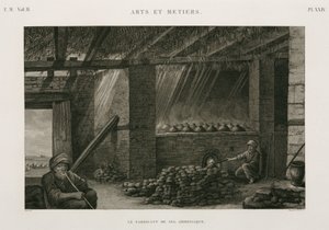 塩のアンモニアを作るプロセス、化学、エジプト、1798年頃 作： Unbekannt