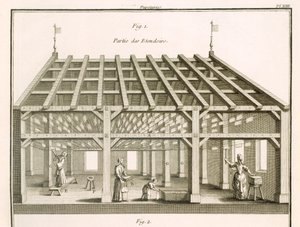 1770年頃、M.de Landeの「科学の辞典」に掲載されていた「紙屋の乾燥棚」のイラスト（リトグラフ）。 作： Unbekannt