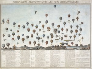 気球飛行の歴史 作： Unbekannt