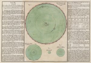コペルニクス的宇宙システムの真のプロポーション 作： Unbekannt