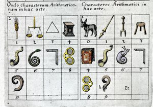 物の特徴や形に応じて数字を連想するゲーム。Robert Fludd Collectio Operum London 1619年。 作： Unknown artist