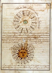 Giovanni Pico della Mirandola (1463 - 1494) (Jean Pic de la Mirandole) - "Compendium Artis Magnae et cabalisticae" の中の手書きのページ。 作： Unknown artist