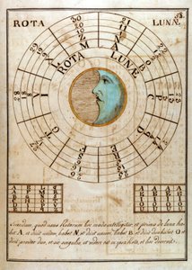 Giovanni Pico della Mirandola (1463 - 1494) (Jean Pic de la Mirandole) - "Compendium Artis Magnae et cabalisticae" の中の手書きのページ。