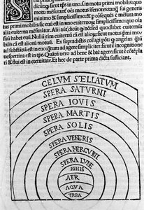 Aristotelis libri IV de coelo et mundo Cum Expositione S.Thomae de Aquino et Cum Additione Petri Alverniae.これはアリストテレスの書物に聖トマス・アクィナスの解説を加え、アルヴェルニアのペトロによる追加説明を加えたものである。ヴェネツィア、1495年版
