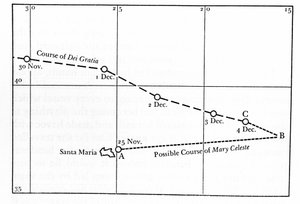 1872年12月、メアリー・セレステ号は大西洋の真ん中、アゾレス諸島沖で放置された状態で発見されました。船長、妻、2歳の娘、そして8人の乗組員が行方不明になったのです。メアリー・セレステ」号が航行したと思われるルート 作： Unknown artist