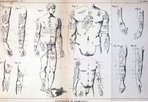 犯罪者の入れ墨の種類：イタリアの犯罪学者チェーザレ・ロンブローゾ（1835-1909）の「犯罪者」（L