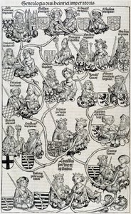 1593年頃のニュルンベルクの家系図です。