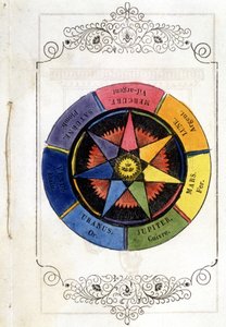 Les planets et les métaux - 1693年、ヴァレルモン修道院長の「Petity treatise de la baguette divinatoire」に掲載されたヴィネット。 作： Unknown artist