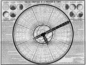 気象学：Messrs.PlumandonとColomesが発明した天気予報の共時性表。彫刻は「La Nature.科学とその芸術・産業への応用に関する論文集 作： Unknown artist