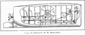 Wilhelm Bauer（1822-1875）の潜水艦（機械式潜水艦a helice）Brandtaucherのプレート。 作： Unknown artist