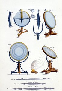 フレネル（1788〜1827）による反射鏡。 作： Unknown artist