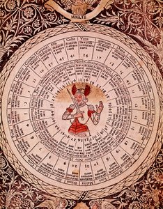 Lorenzo Spirito Gualtieri (or Lorenzo Spirito da Perugia (Perugia) (1426-1496) 詩人・人文主義者)の「Libro delle released」から火星のホロスコーププレートを表現したもの。