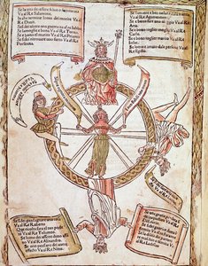 ロレンツォ・スピリト・グアルティエーリ（またはロレンツォ・スピリト・ダ・ペルージア（ペルージャ））（1426-1496）の詩人・人文主義者による「リブロ・デッレ・リリース」の「運命の輪」ホロスコープ盤の表現
