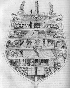 ボルダ号」：船体の断面図。M. L. de Saussureが描いたもの。"Le journal de la jeunesse "に掲載された図版