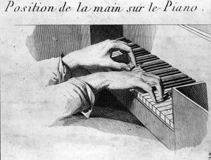 ピアノの鍵盤上での正しい手の位置。イグナズ・プレイエル（1757-1831）とデュッセック（1760-1812）の著書「Methode pour le pianoforte」のイラスト。