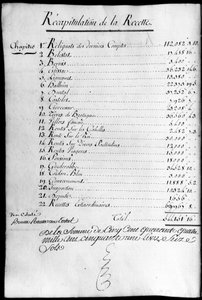 ロシュフーコーリアングール公爵の財産の1789年の会計簿。
