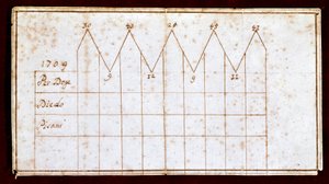 1709年のドージェ選挙で使用された投票用紙：当選したドージェ、ジョヴァンニ2世コーナー（またはコルナーロ）（1709-1722年）。ヴェネツィア、コルナー博物館