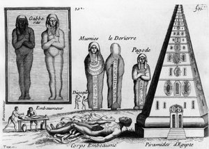 エジプトのミイラと死者の防腐処理の技術。-1694年または1735年にパリで出版されたピエール・ポメットの「Histoire générale des drogues」に掲載されています。(2版)