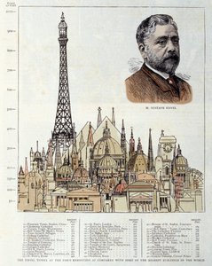 エンジニアのギュスターヴ・エッフェルが1889年に建設したエッフェル塔を右に、エジプトのピラミッド、ローマのサン・ピエトロ大聖堂、アンヴァリッド・ホテル、ロンドンのセント・ポール大聖堂などの他のモニュメントと比較して描いたシェーマです。 作： Unknown artist
