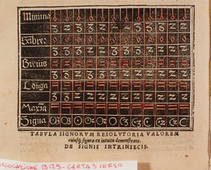 アンドレ・オルニトパルキ（Andreas Ornithoparchus）の「De arte cantandi micrologus」から抜粋した値の表 1533 Bologna, civico museo musicale 作： Unknown artist