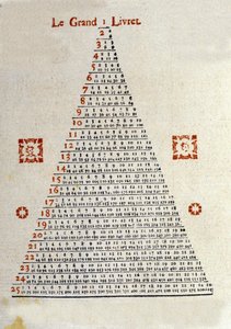 1789年にスイスのベールで発行されたアルマナック「Veritable Messenger lame」の表紙裏にある大冊子。行商人のおかげで田舎に配られた人気のある年鑑だった。図解と情報の整理 作： Unknown artist