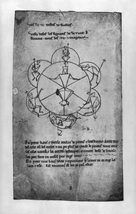 運命の輪。セラミックメイクアップと脱毛クリームの処方（ファクシミリコピー） 作： Villard de Honnecourt