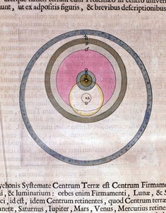 ティコ・ブラーエのシステム - Guillaume and Jean Blaeuの "Le theatre du monde ou Nouvel atlas "にて 作： Willem and Joan  Blaeu