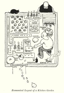 キッチンガーデンの経済的なレイアウト（リトグラフ 作： William Heath Robinson