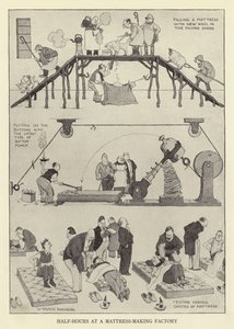 マットレス製造工場で30分 作： William Heath Robinson