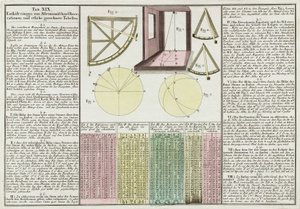天体観測と表の説明 作： Frederick (attr. to) Barnard