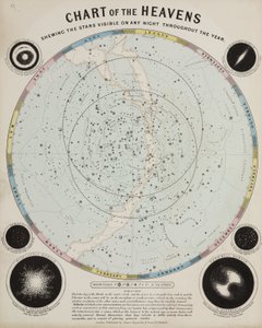 天界の図」1850年頃