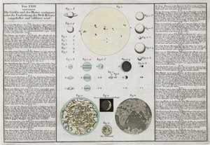 惑星の大きさの比較について 作： Frederick (attr. to) Barnard