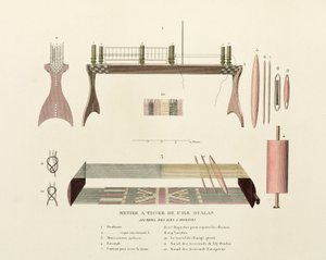 綿と絹、カロリン諸島・オワランの織機 作： Frederick (attr. to) Barnard