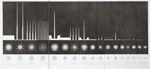 灯台の光の強さと範囲 作： John Pardon
