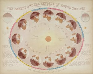 1851年8月6日、「地球が太陽の周りを1年かけて回転すること」について 作： John Pardon