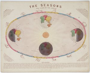The Seasons and Signs of Zodiac（季節と星座）」、1855年頃 作： John Pardon