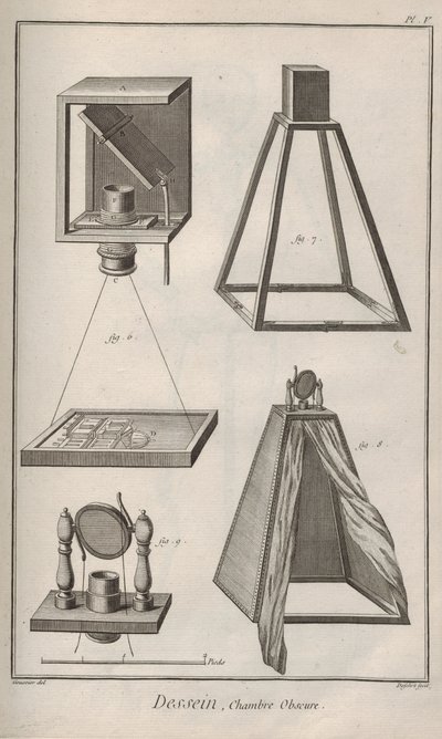 カメラが隠れています。 Denis Diderot と Jean Le Rond d