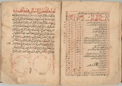 星座の書 作： Abd al Rahman al Sufi