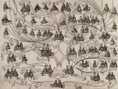 ハプスブルク家の家系図、1629年。 作： Aegidius Sadeler II