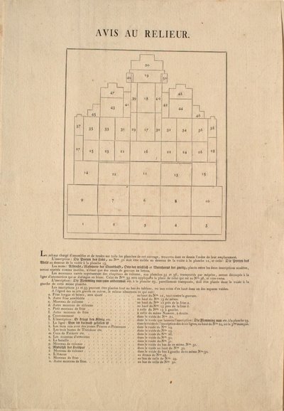 アーチの組み立て方を示す図面 作： アルブレヒト・デューラー