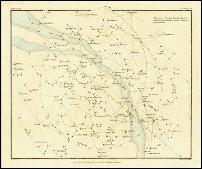 1822 - Alexander Jamieson - イギリスで見える主要な星を三角測量によって見つける方法。 作： Alexander Jamieson