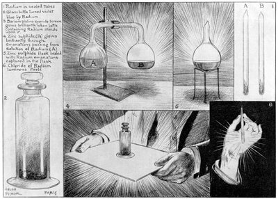 自然の中で最も神秘的な物質-ラジウム、1903。 作： Alfred Hugh Fisher