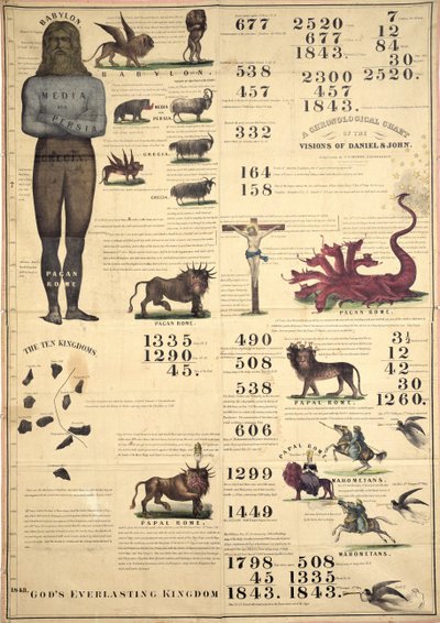 ダニエルとジョンのビジョンの年表、1843 作： American School