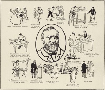 アンドリュー・カーネギース氏の歴史 作： American School
