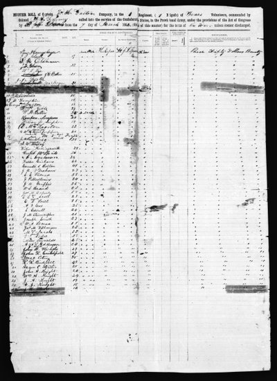 マスターロール、ダラス郡、1862（ペンとインクで印刷） 作： American School