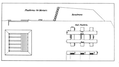 公式の米陸軍の重砲用取扱説明書の重迫撃砲を搭載するためのプラットフォーム、白黒 作： American School